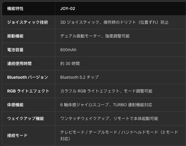 JOY-02 Switch コントローラー スイッチ ジョイコン joy-con 光るLED カラフル 無線 Bluetooth接続