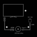 EZCas U2 HDMI ミラーリングレシーバー  無線 HDMIミラキャスト ワイヤレスHDMI ミラーリング WiFi6 4K/HDR/60Hz 2.4GHz/5.0GHz対応 高速伝送  QR コード不要 4K/60Hz  Android＆Windows＆MAC OS対応  SKU:PC06032026006 - Image 10